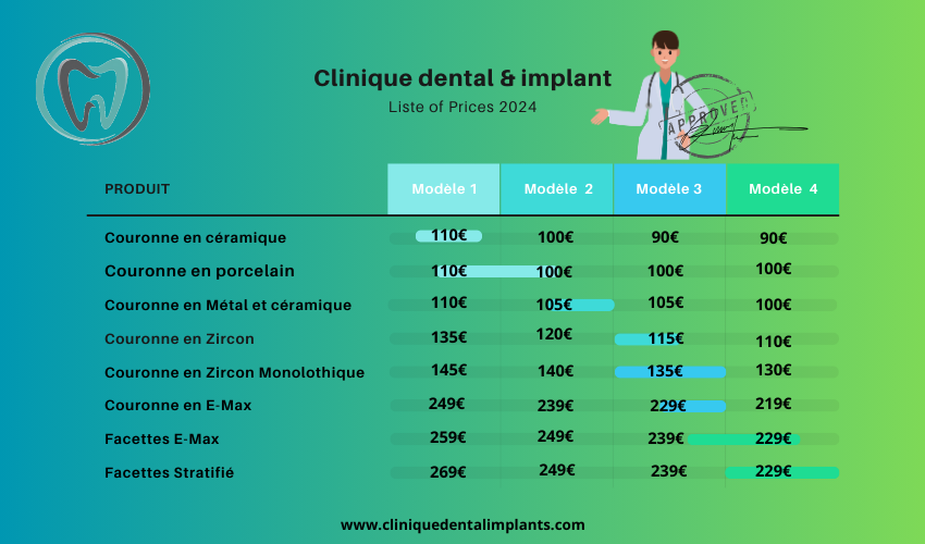 Liste de prix des couronne dentaire chez clinique dental implants